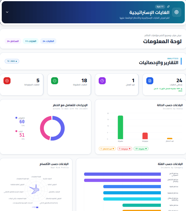 Risk Management (QM) — project screenshot 1